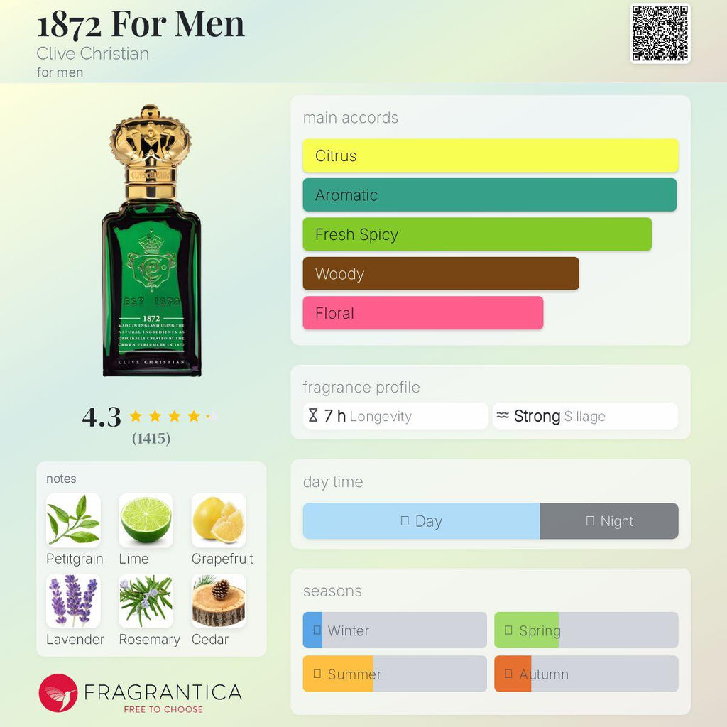 1872 For Men Clive Christian Men's Fragrance Sample Decant - Decant Sample