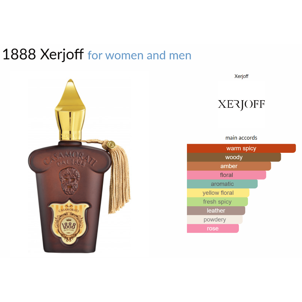 1888 Xerjoff for women and men Decant Samples - Decant Sample