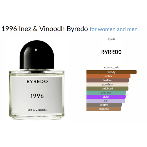 1996 Inez & Vinoodh Byredo for women and men Decant Samples - Decant Sample