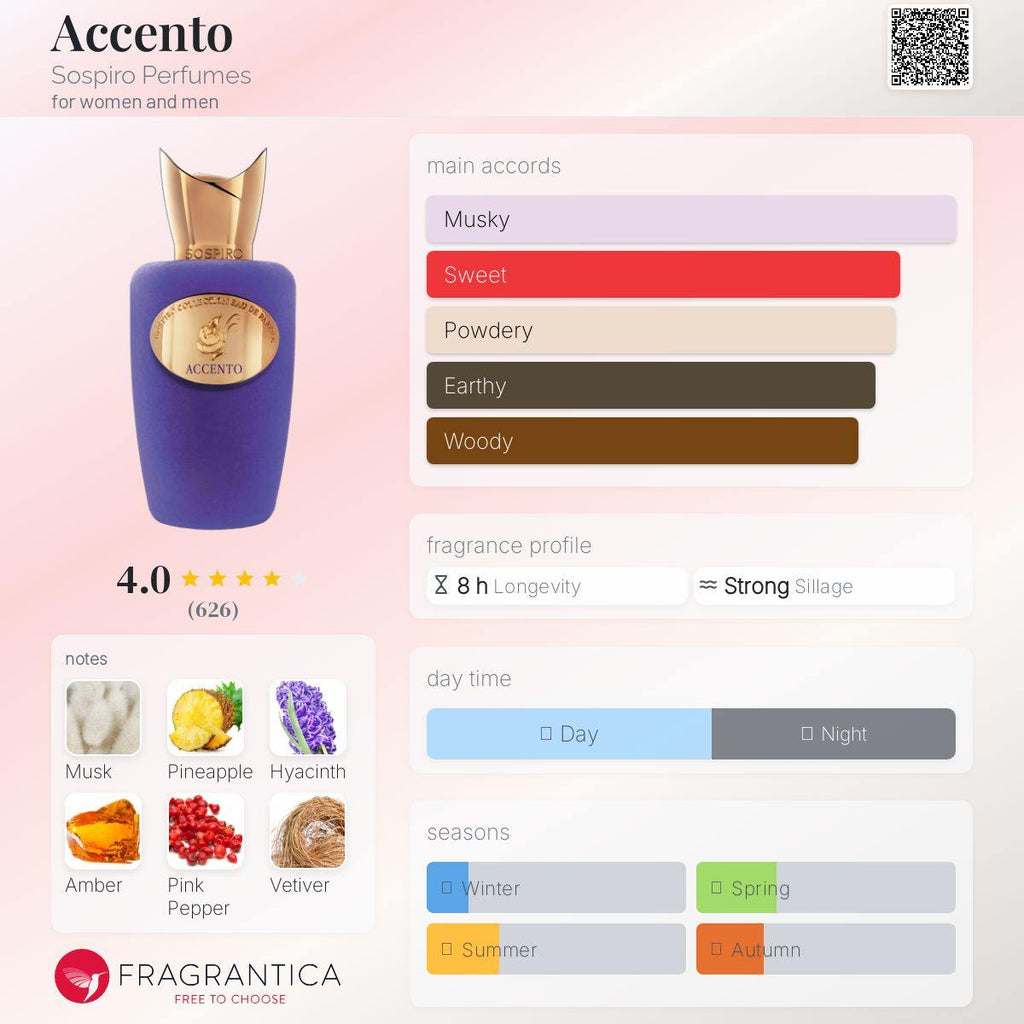 Accento Sospiro Perfumes Unisex Fragrance Sample Decant - Decant Sample