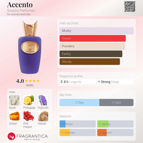 Accento Sospiro Perfumes Unisex Fragrance Sample Decant - Decant Sample