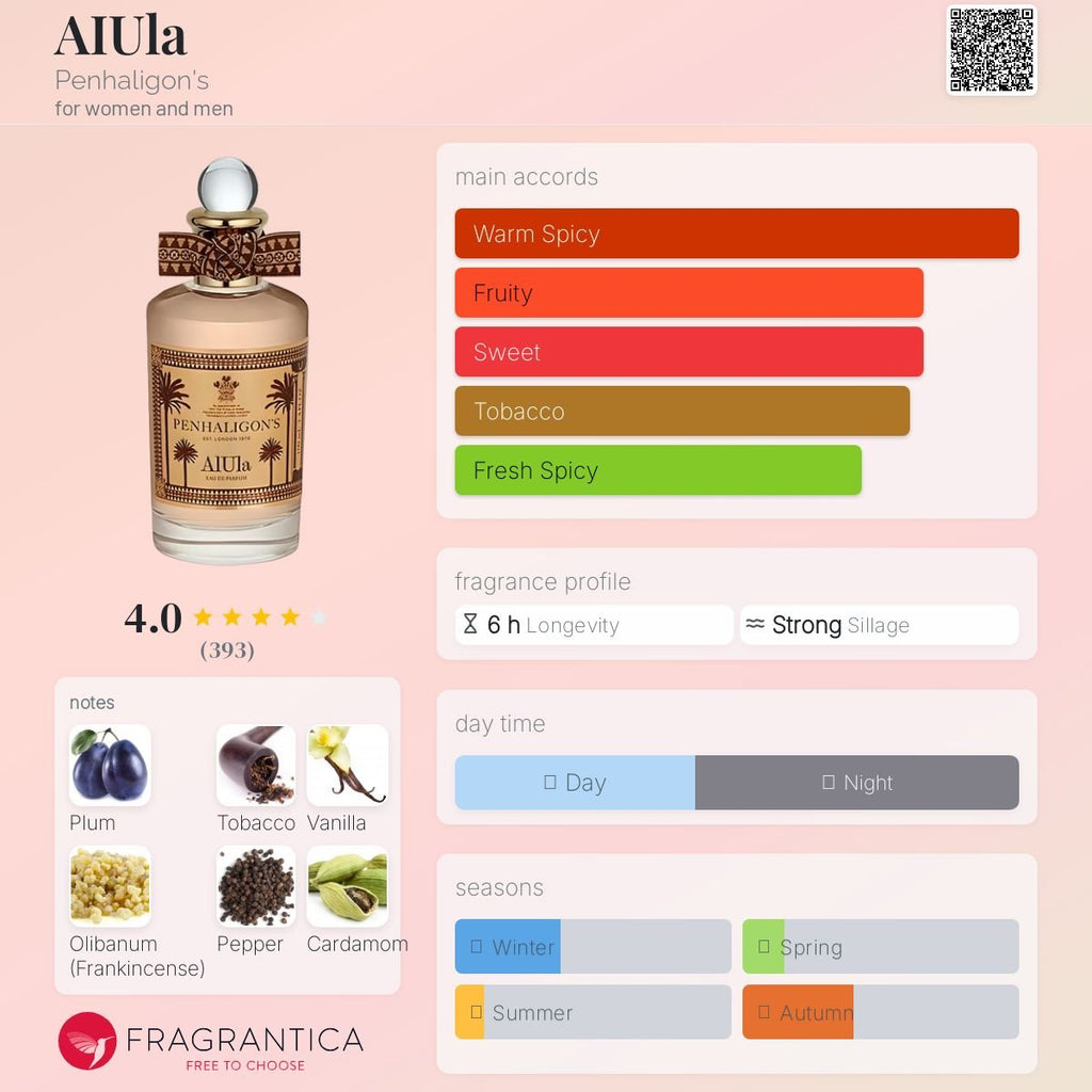 AIUla Penhaligon's Unisex Decant Samples - Decant Sample