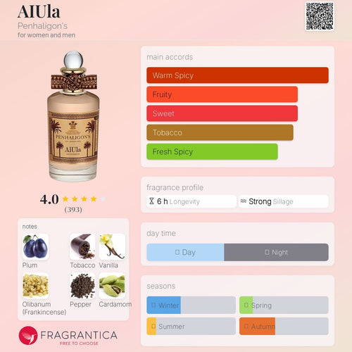 AIUla Penhaligon's Unisex Decant Samples - Decant Sample