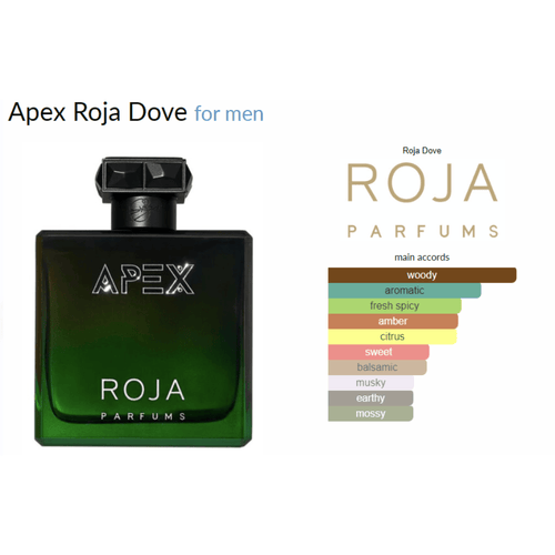 Apex Roja Dove for men Decant Samples - Decant Sample