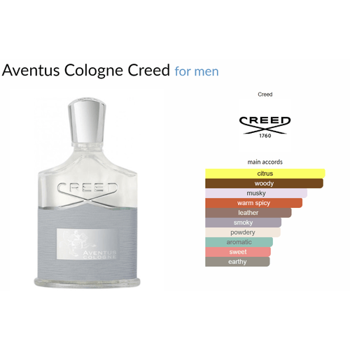 Aventus Cologne Creed for men Decant Samples - Decant Sample