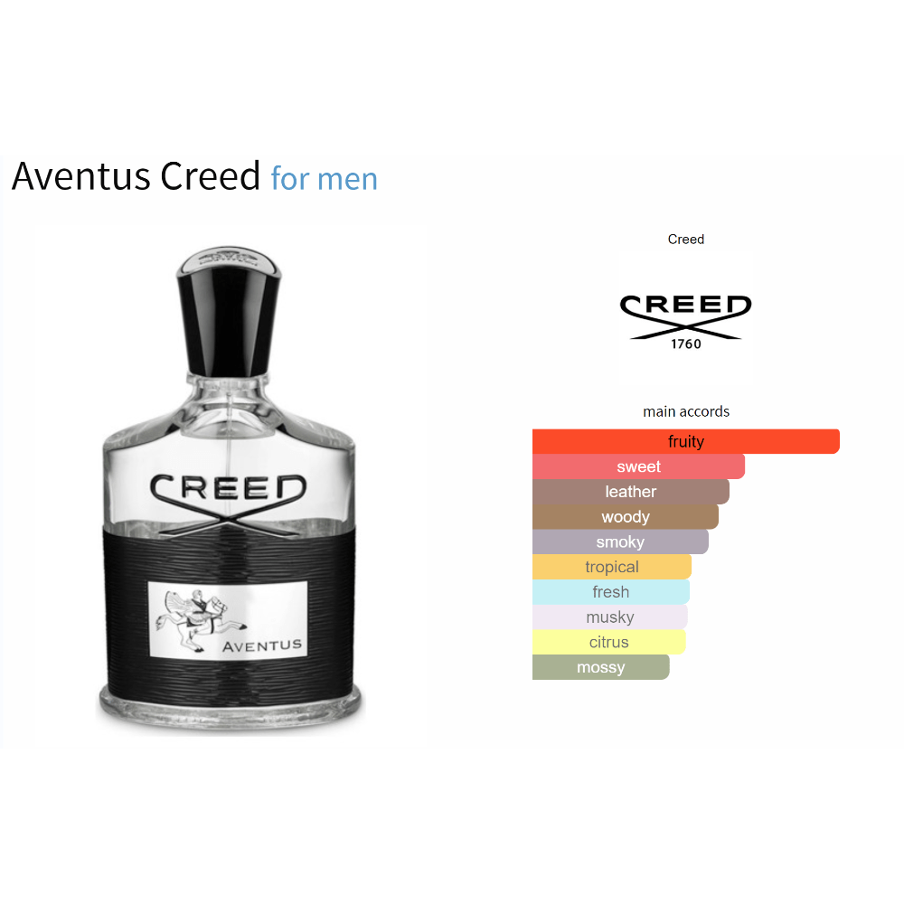 Aventus Creed for men decant fragrance with main accords chart.