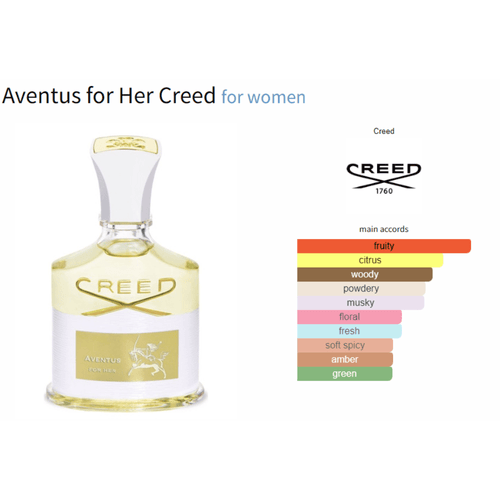 Aventus for Her Creed for women Decant Samples - Decant Sample