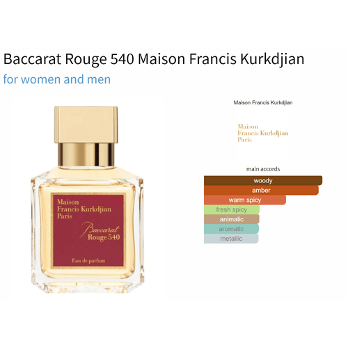 Baccarat Rouge 540 Maison Francis Kurkdjian for women and men Decant Fragrance Samples - Decant Sample