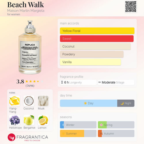 Beach Walk Maison Martin Margiela Women’s - Decant Sample