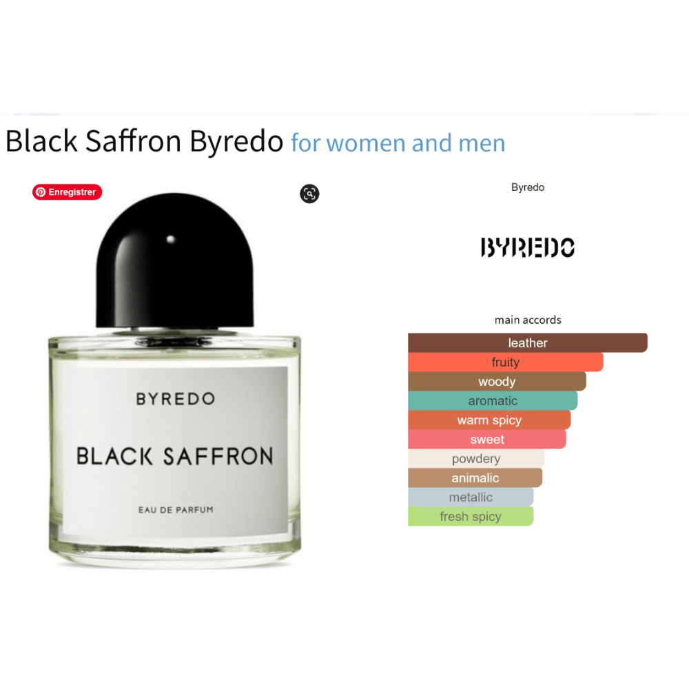 Black Saffron Byredo fragrance sample for women and men with main accords chart.