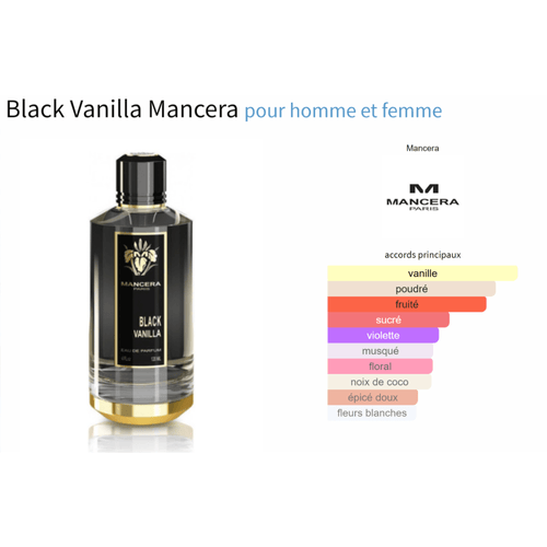 Black Vanilla Mancera fragrance decant bottle with scent profile chart for men and women.