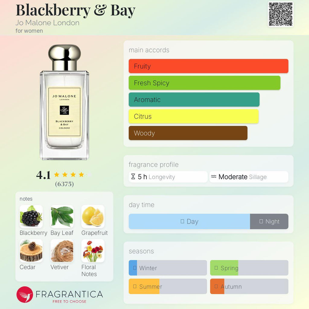 Blackberry & Bay Jo Malone London Women’s Fragrance Sample Decant - Decant Sample