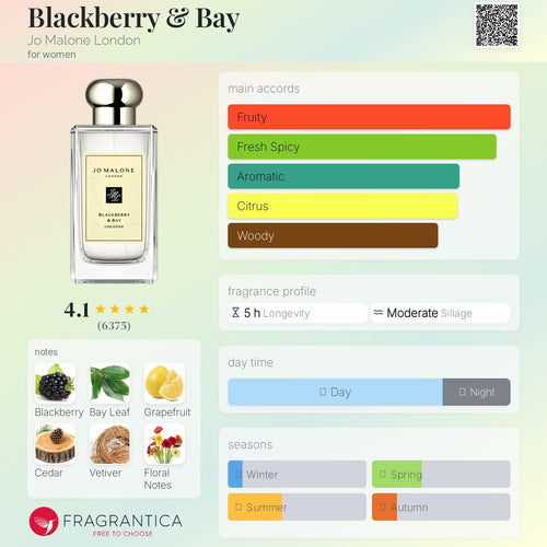 Blackberry & Bay Jo Malone London Women’s Fragrance Sample Decant - Decant Sample