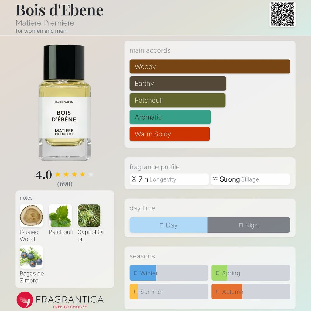 Bois d'Ebene Matiere Premiere Unisex Decant Samples - Decant Sample