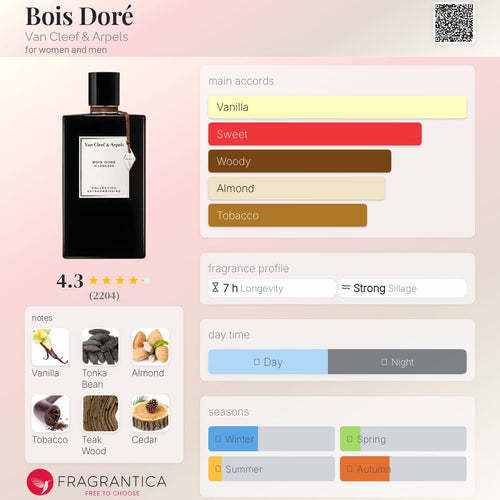 Bois Doré Van Cleef & Arpels Unisex Decant Samples - Decant Sample
