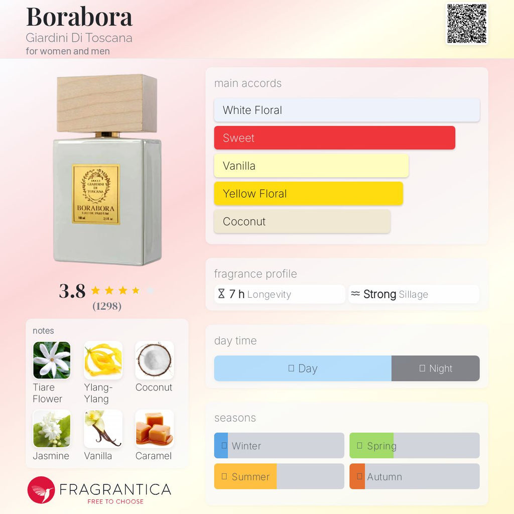 Borabora Giardini Di Toscana Unisex Decant Samples - Decant Sample