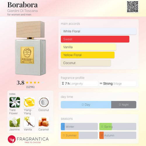Borabora Giardini Di Toscana Unisex Decant Samples - Decant Sample