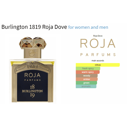Burlington 1819 Roja Dove fragrance bottle for women and men with main accords chart.