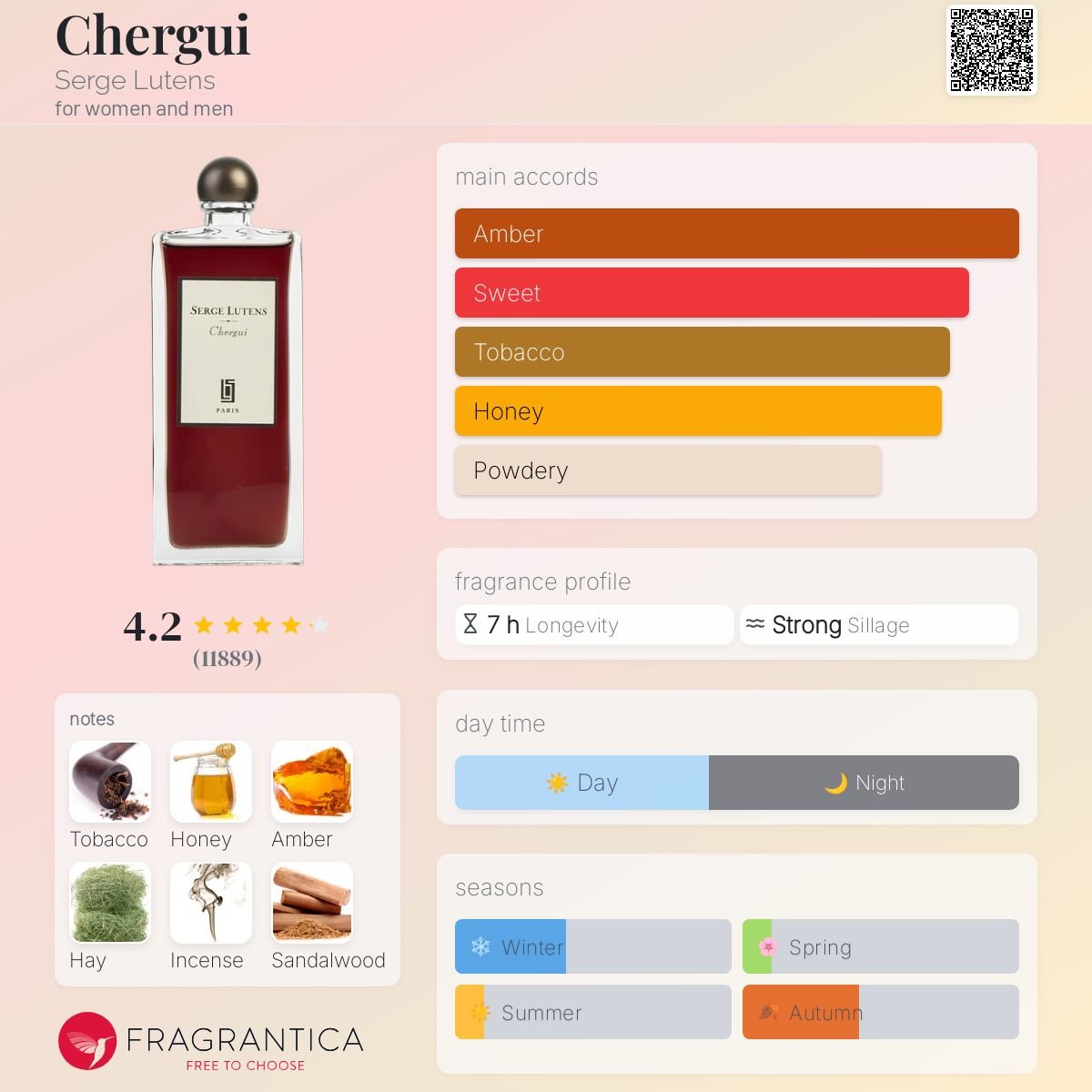 Chergui Serge Lutens Unisex - Decant Sample