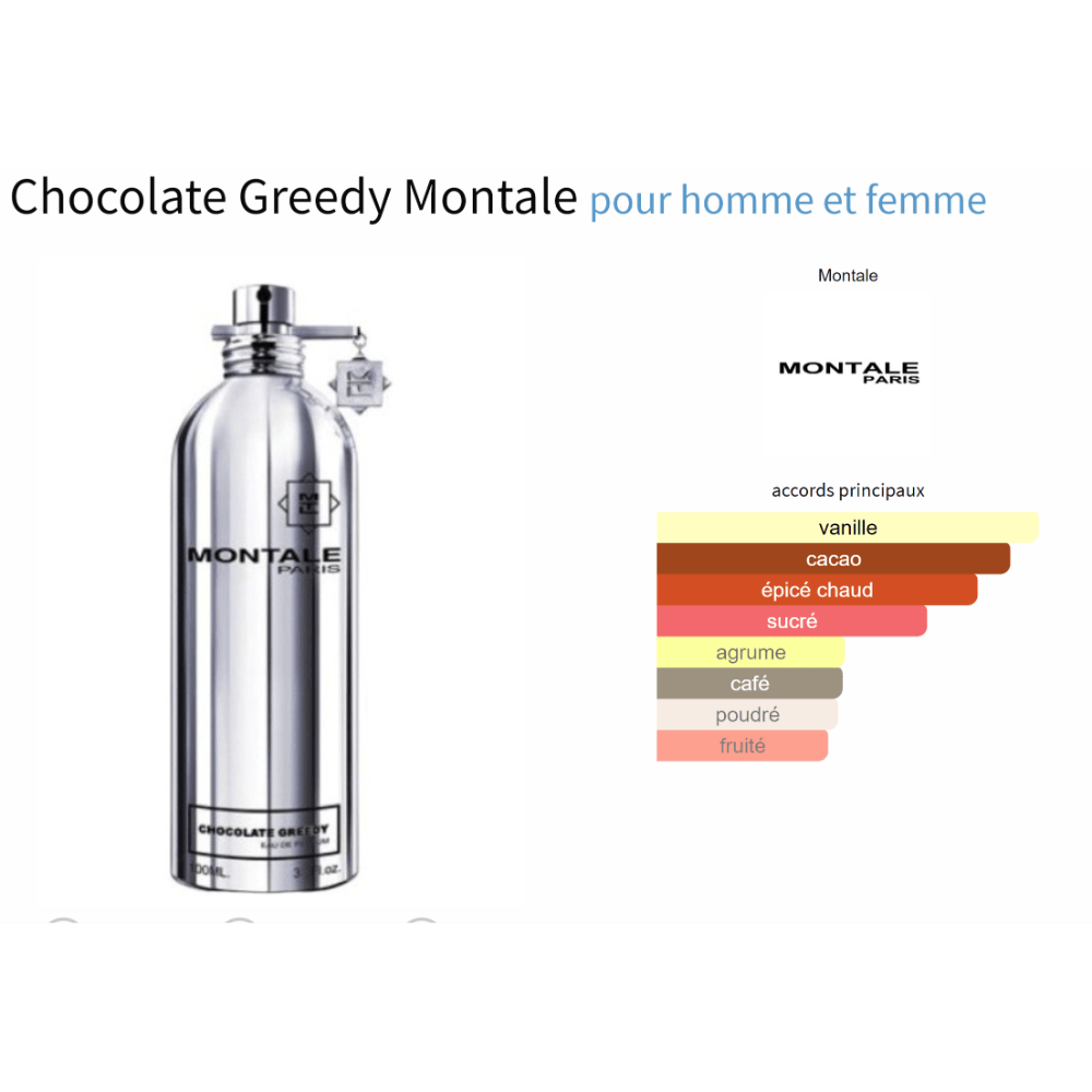 Chocolate Greedy Montale for women and men Decant Samples - Decant Sample