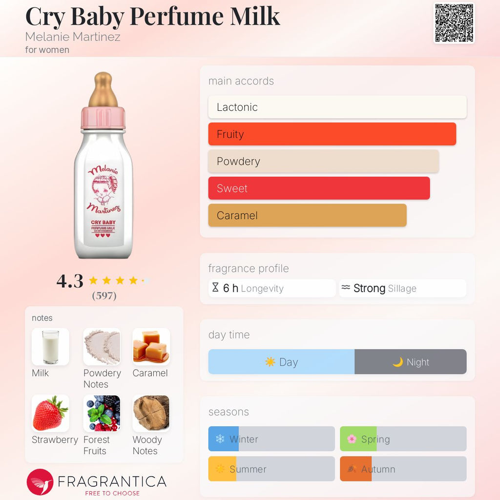 Cry Baby Perfume Milk Melanie Martinez Women’s Decant Fragrance Samples - Decant Sample