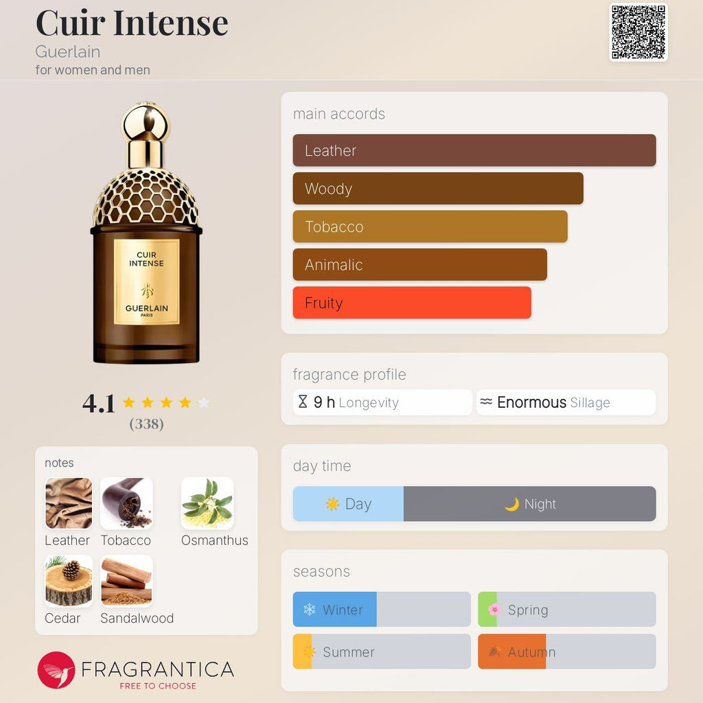 Cuir Intense Guerlain Unisex Fragrance Sample Decant - Decant Sample