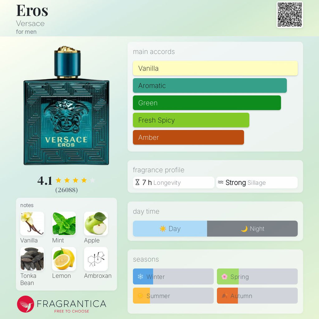 Eros Versace Men's Decant Fragrance Samples - Decant Sample