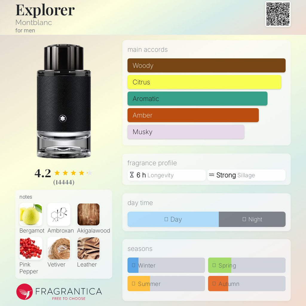 Explorer Montblanc Men's - Decant Sample