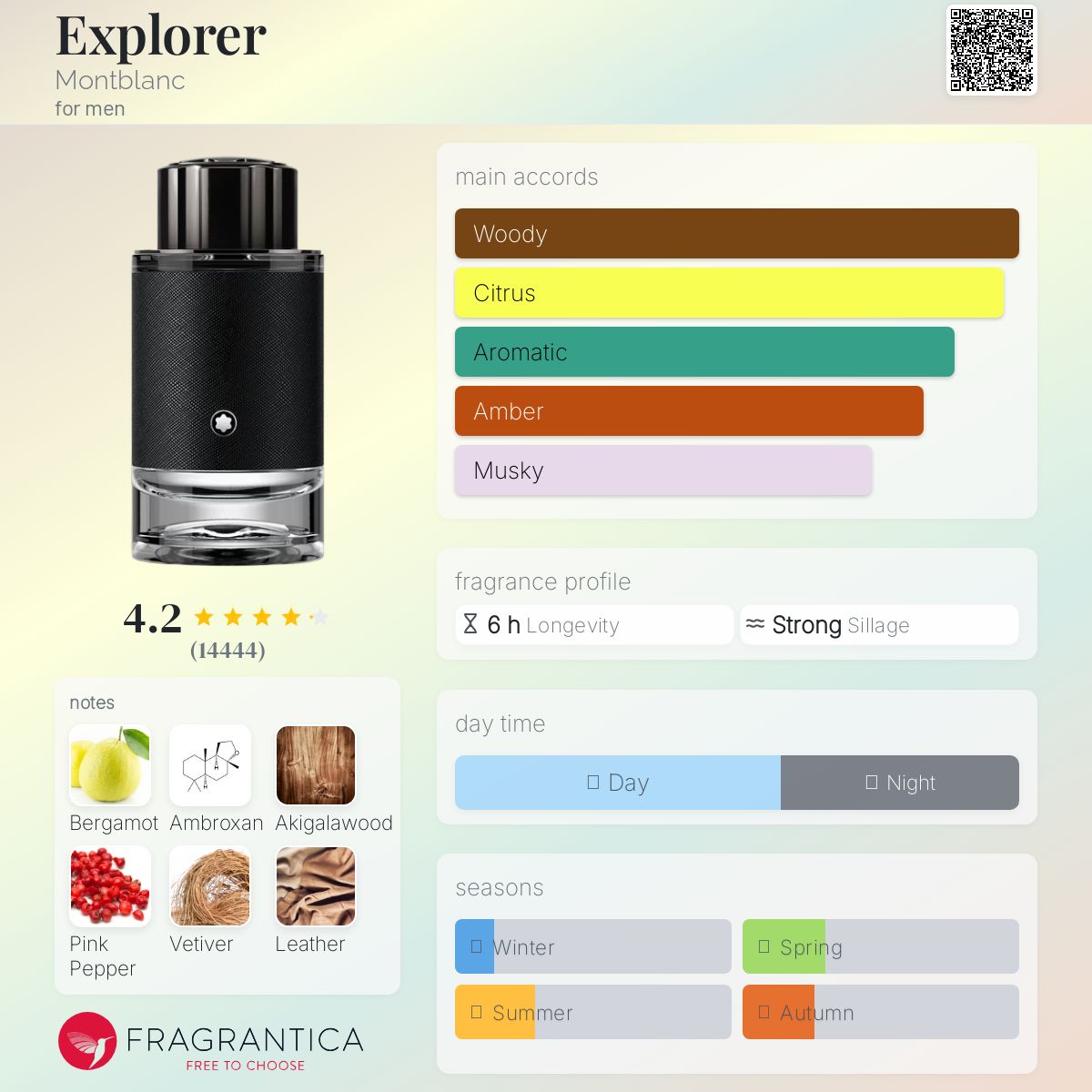Explorer Montblanc Men's - Decant Sample