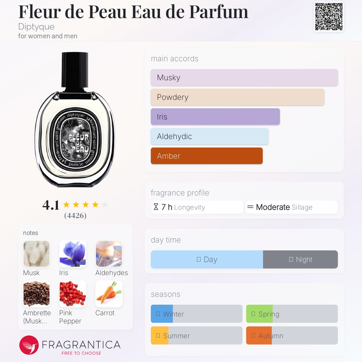 Fleur de Peau Eau de Parfum Diptyque Unisex Decant Fragrance Samples - Decant Sample