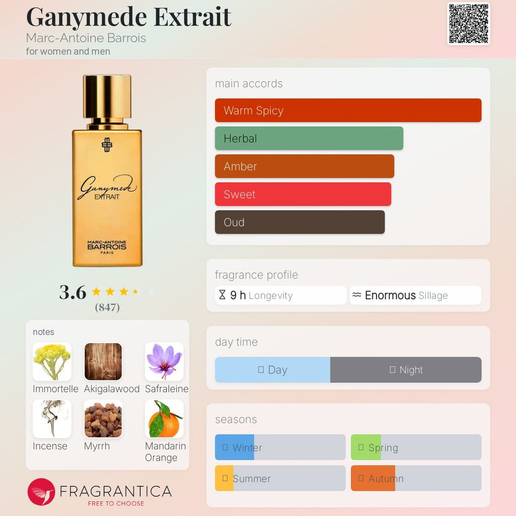 Ganymede Extrait Marc - Antoine Barrois Unisex Decant Fragrance Samples - Decant Sample
