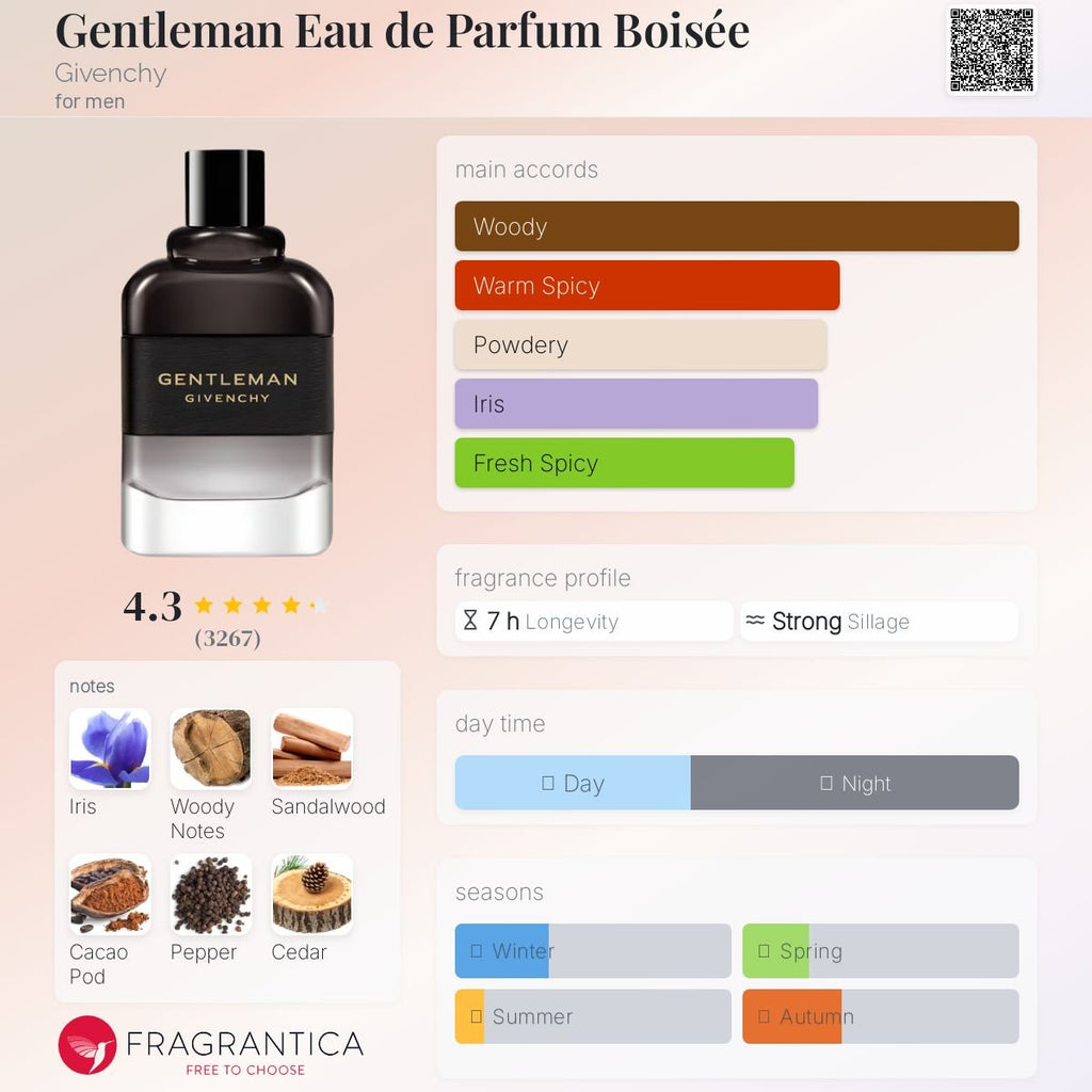 Gentleman Eau de Parfum Boisée Givenchy Men's Decant Fragrance Samples - Decant Sample