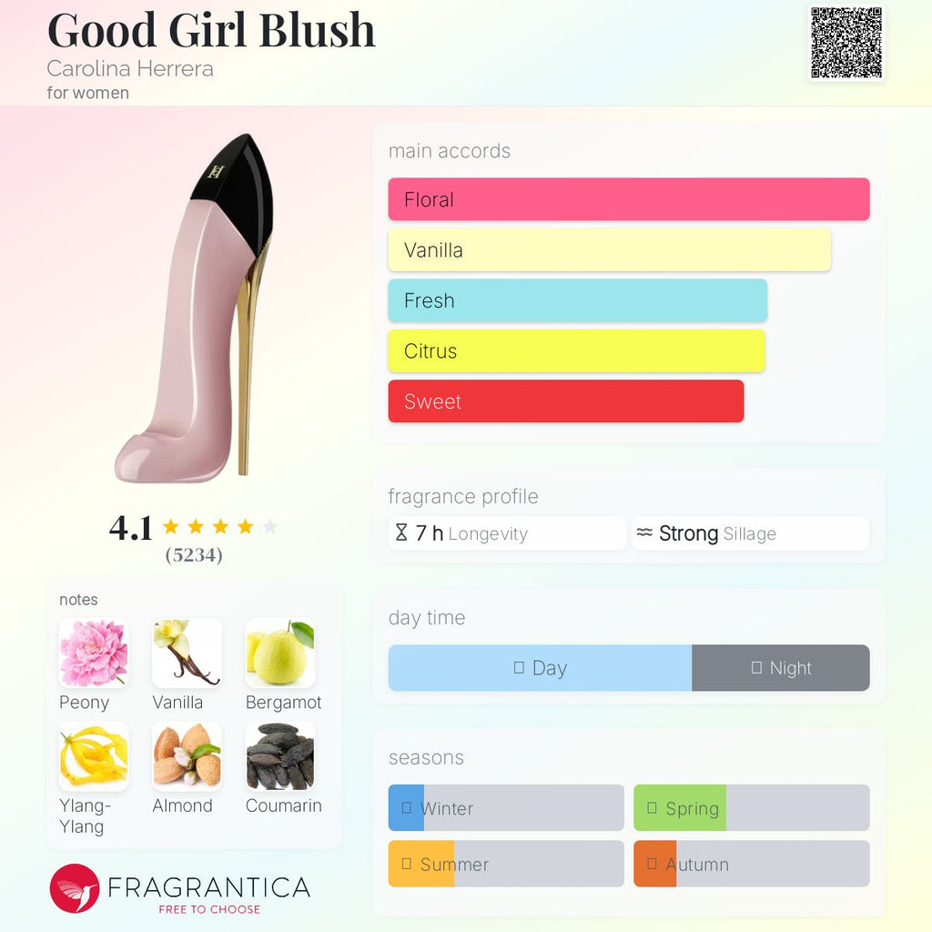 Good Girl Blush Carolina Herrera Women’s Decant Samples - Decant Sample