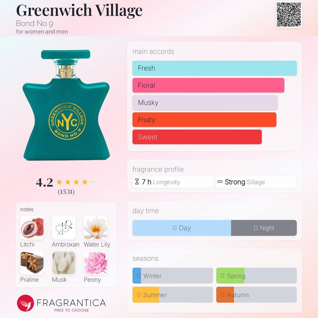 Greenwich Village Bond No 9 Unisex Decant Fragrance Samples - Decant Sample