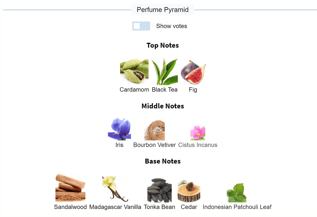 Perfume pyramid of Gris Charnel Extrait by BDK Parfums showing top, middle, and base notes.