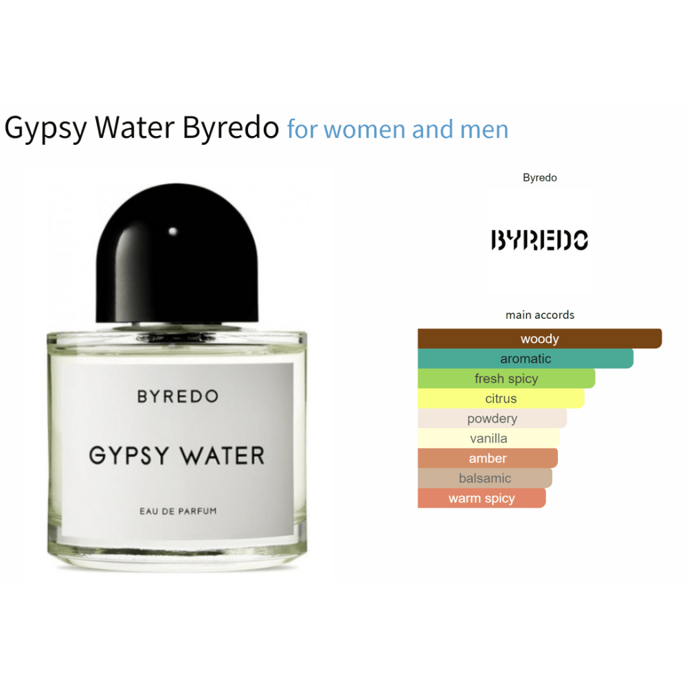 Gypsy Water Byredo fragrance bottle with main scent accents.