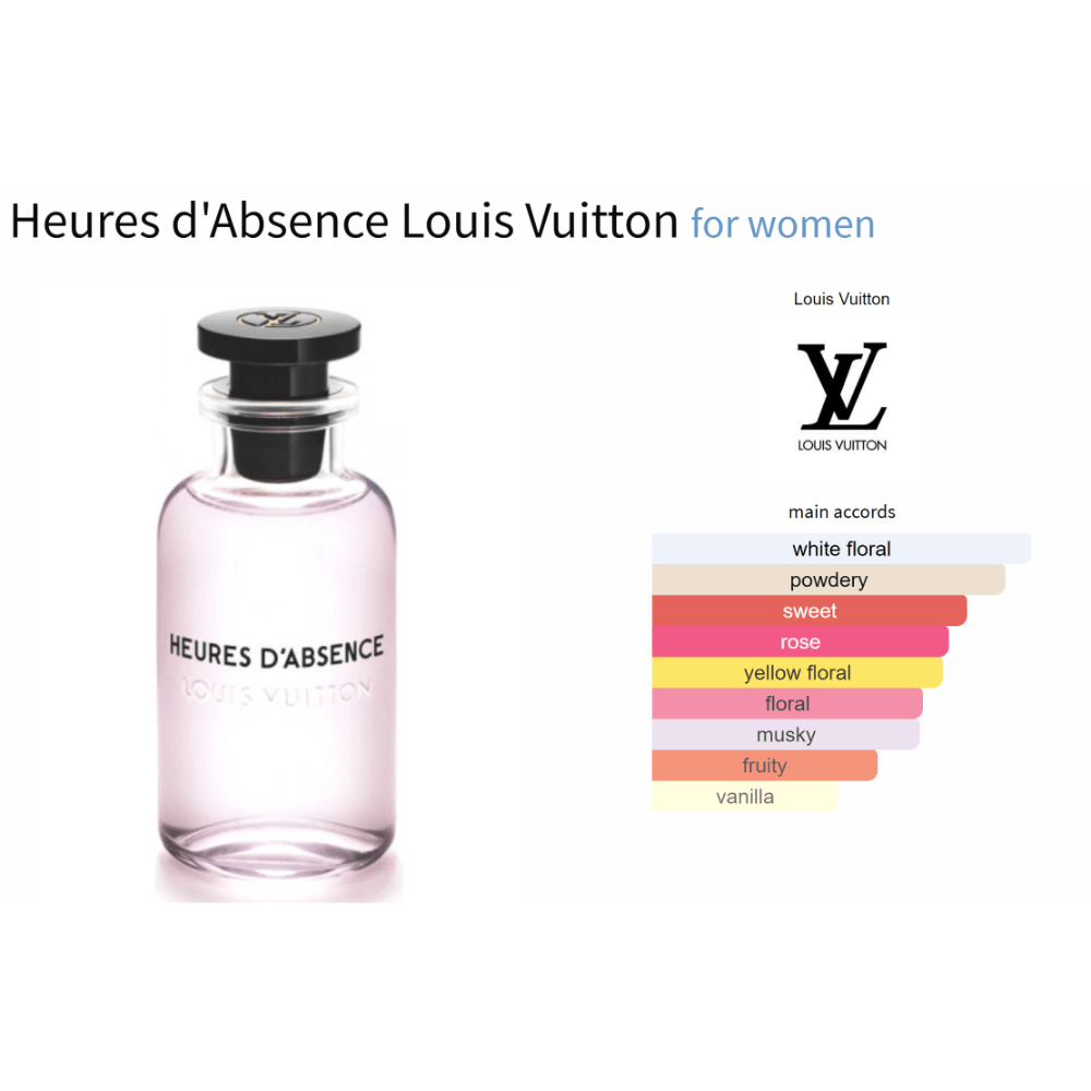 Heures d'Absence Louis Vuitton for women - Decant Sample