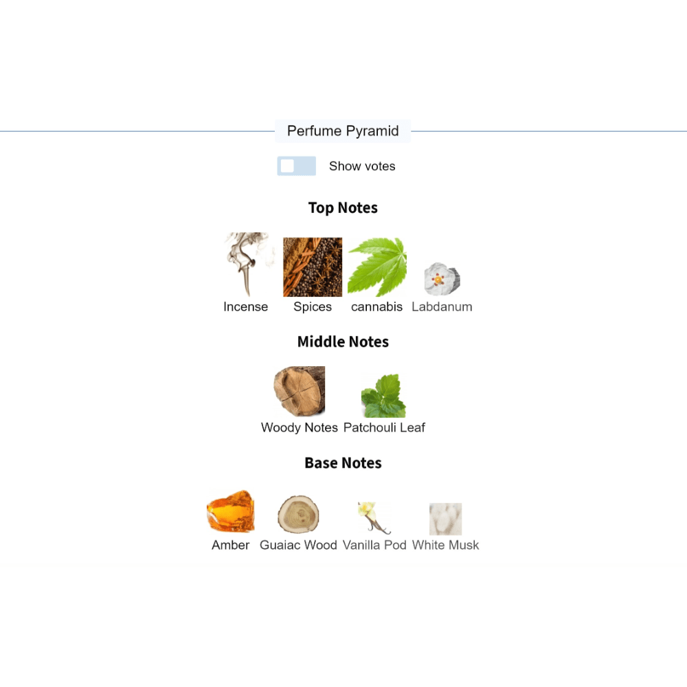 Hindu Kush Mancera fragrance notes chart with incense, cannabis, spices, labdanum, patchouli leaf, amber, guaiac wood, vanilla pod, and white musk.