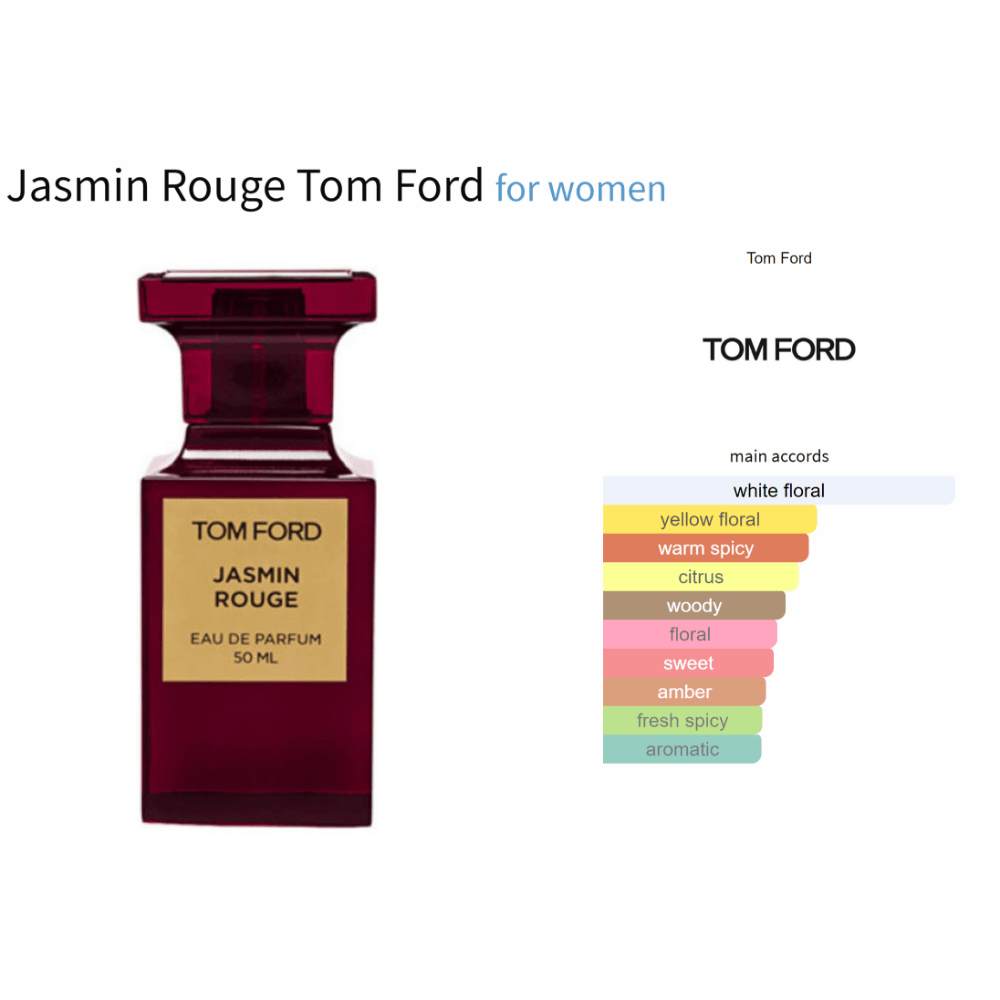 Jasmin Rouge Tom Ford fragrance bottle with color bar chart showing main accords like floral and amber.