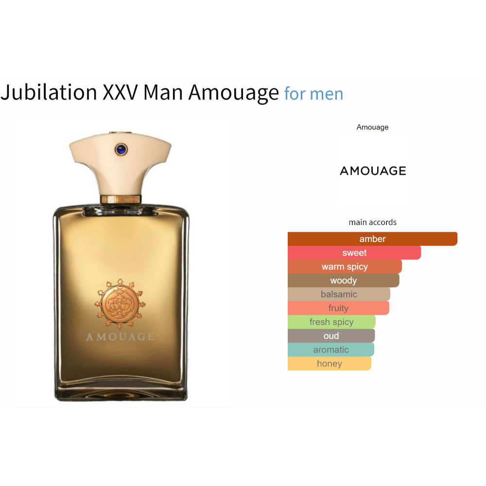 Jubilation XXV Man Amouage fragrance bottle with scent profile chart, highlighting notes of amber, oud, and honey.
