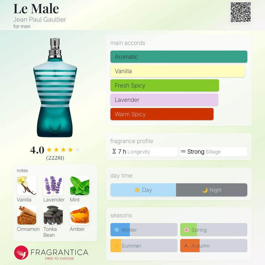 Le Male Jean Paul Gaultier Men's Fragrance Sample Decant - Decant Sample