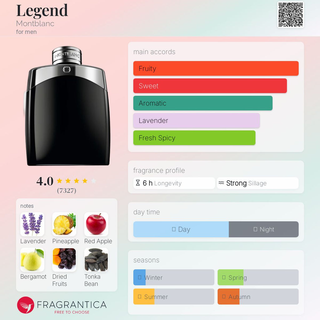 Legend Montblanc Men's Decant Samples - Decant Sample