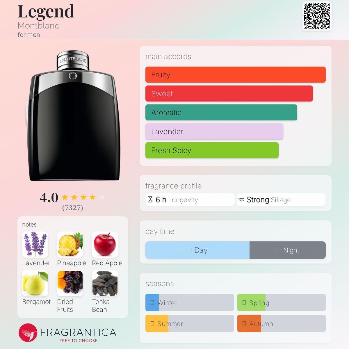 Legend Montblanc Men's Decant Samples - Decant Sample