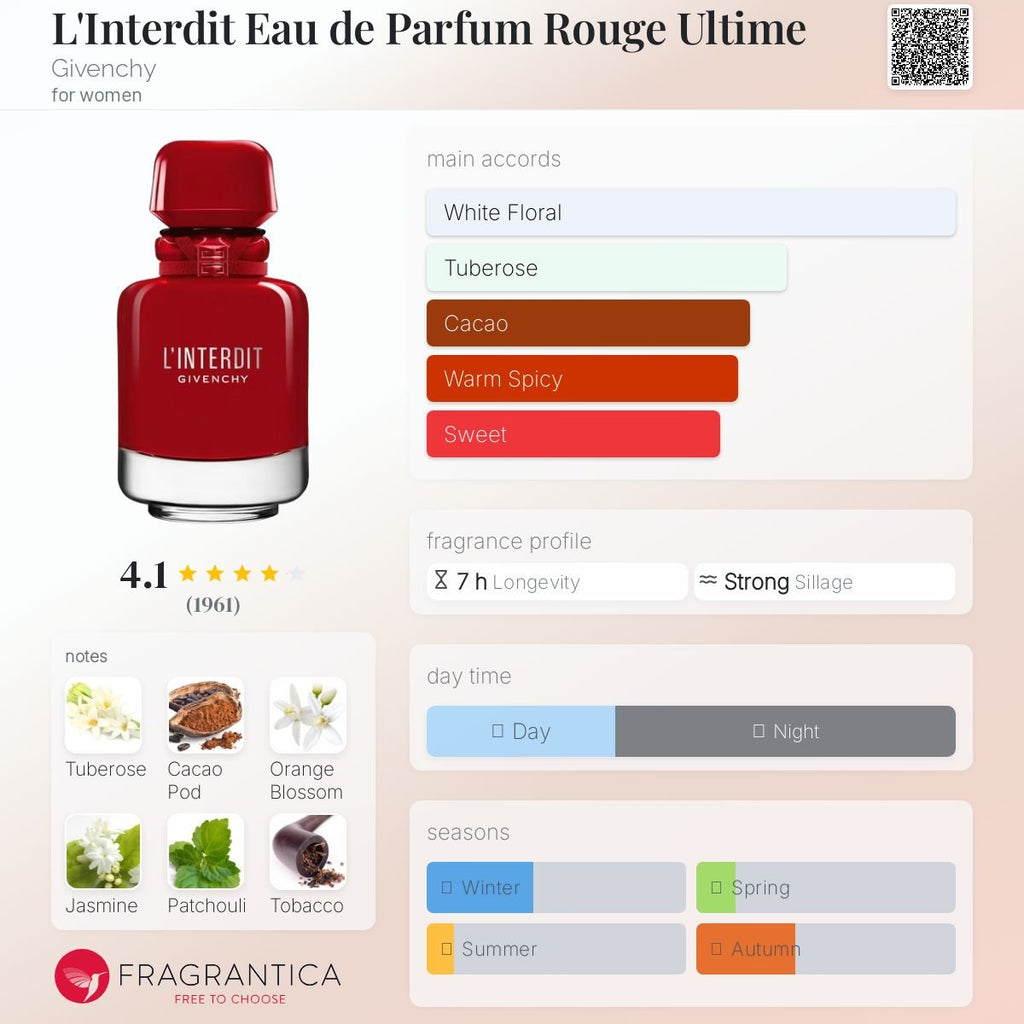 L'Interdit Eau de Parfum Rouge Ultime Givenchy Women’s Decant Samples - Decant Sample