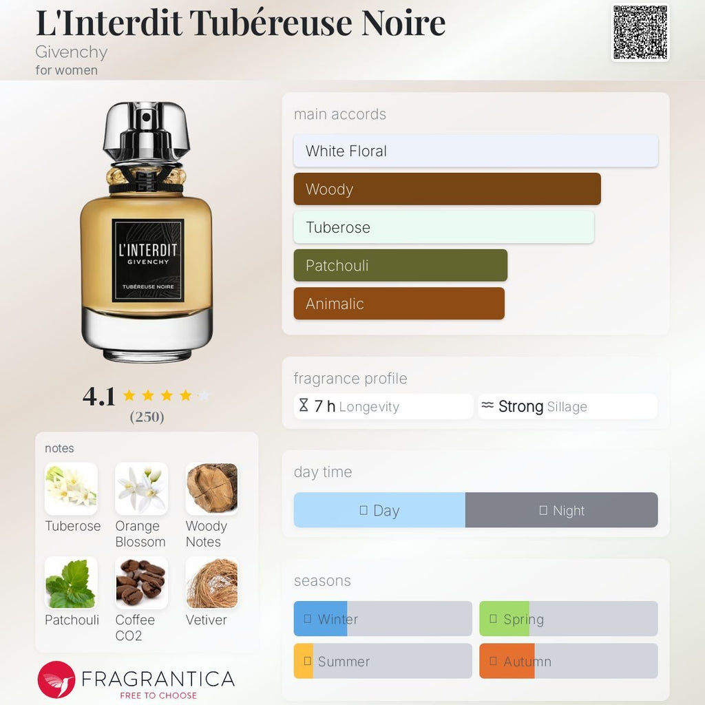 L'Interdit Tubéreuse Noire Givenchy Women’s Decant Samples - Decant Sample