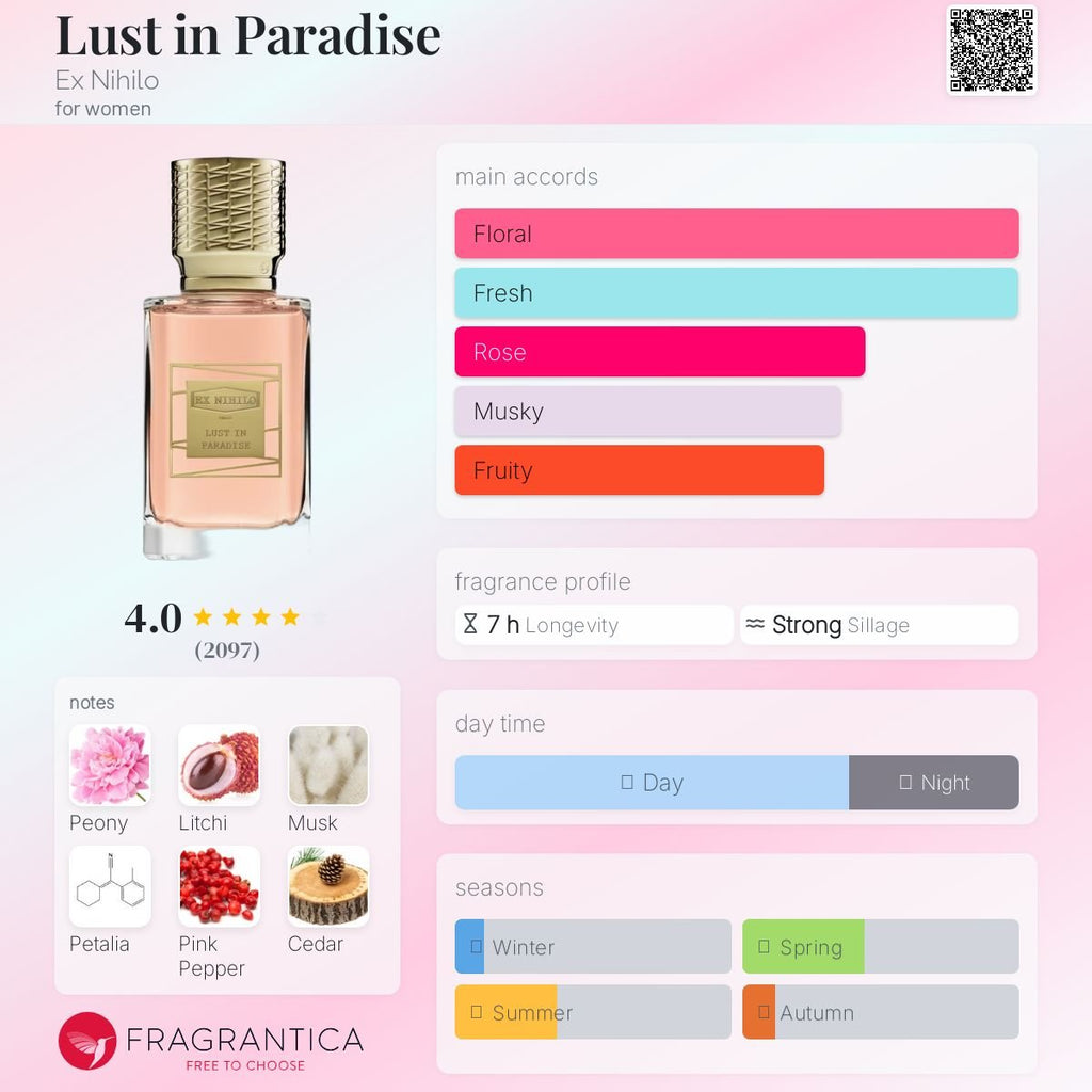 Lust in Paradise Ex Nihilo Women’s Decant Fragrance Samples - Decant Sample