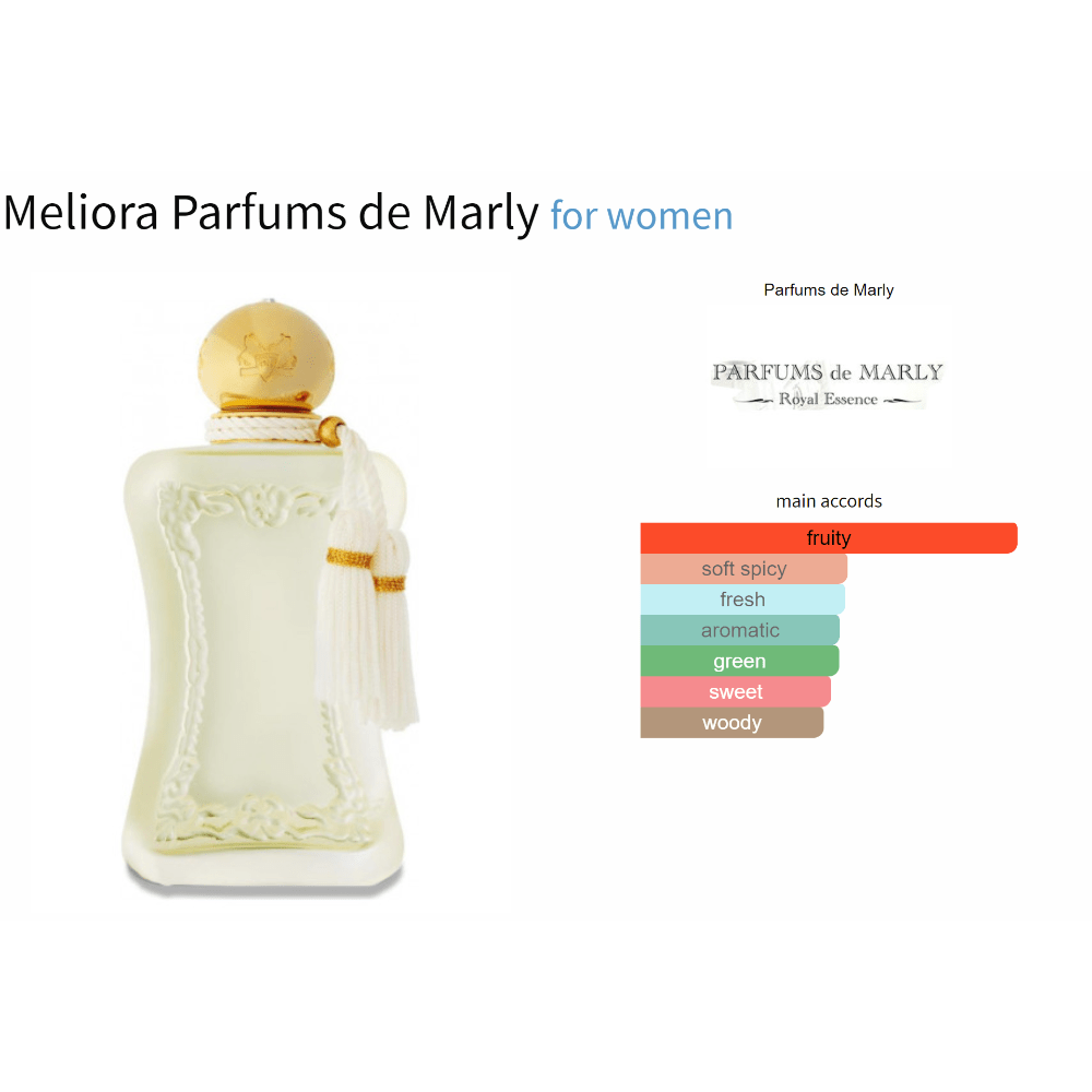 Meliora Parfums de Marly for women fragrance bottle with main accords list.
