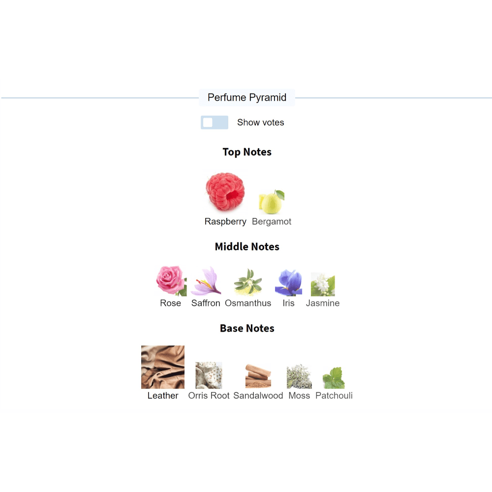 Mille Feux perfume pyramid with raspberry, bergamot, rose, saffron, leather, and more fragrances.