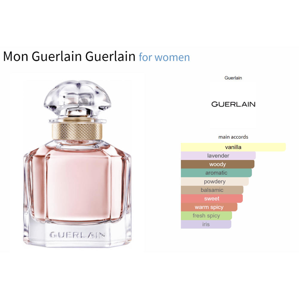 Mon Guerlain Guerlain fragrance decant sample for women with amber woody notes.