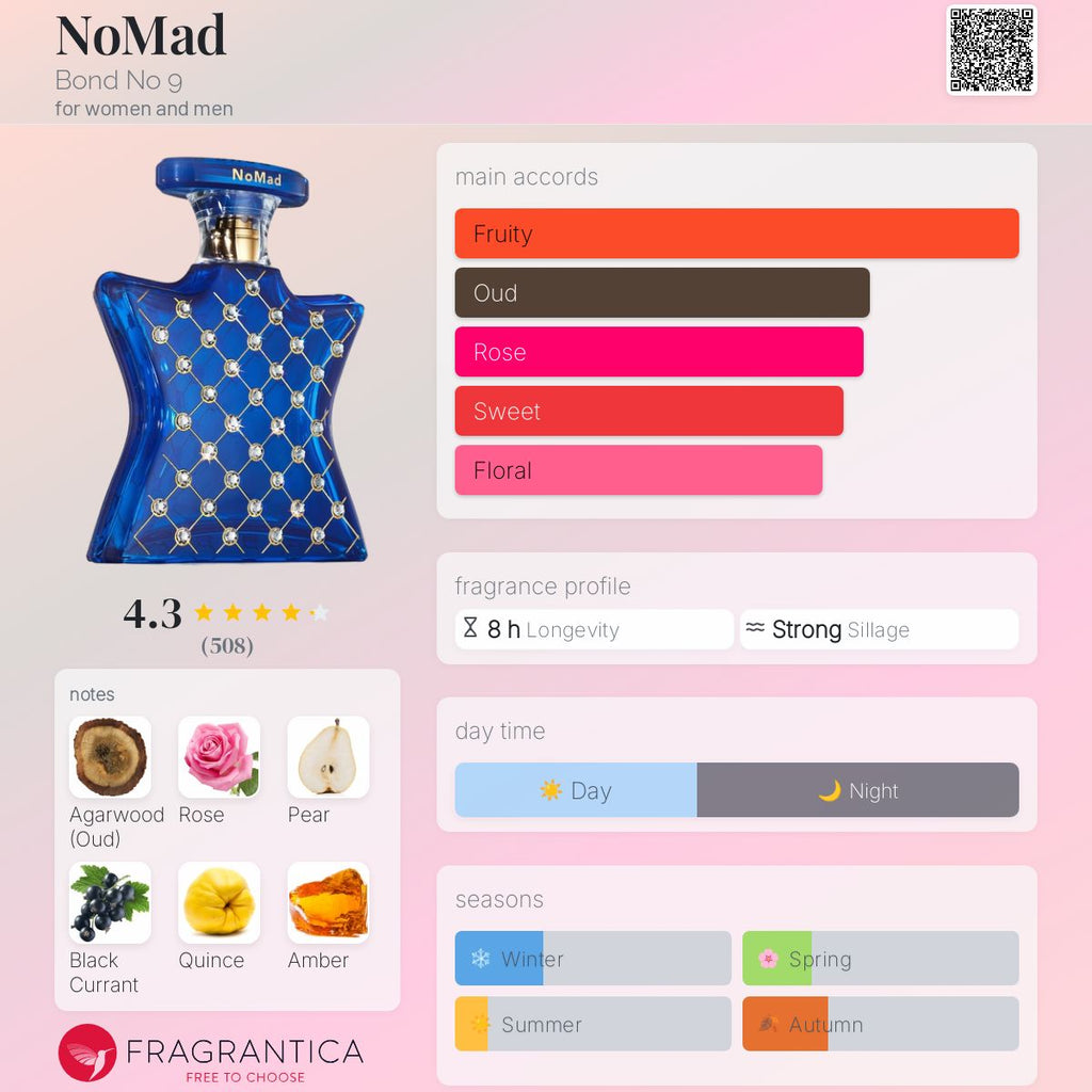 NoMad Bond No 9 Unisex - Decant Sample